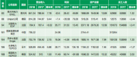 華能集團在2018年世界500強同類電力企業(yè)中排名分析