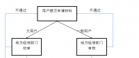 專題解讀 | 持續釋放電改紅利 廣東支持新興產業參與電力市場交易