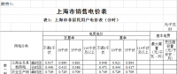 上海：工商業及其他單一制電價下調7.18分錢