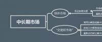 玩轉(zhuǎn)電力現(xiàn)貨市場 理解電力商品屬性是第一步