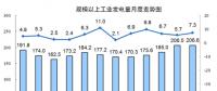 國家統(tǒng)計局：8月份能源生產回升，電力生產加快。