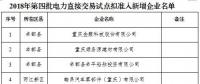 299家！重慶市2018年第四批電力直接交易試點擬準入新增企業名單