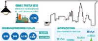 千億元政策紅利惠及工商企業(yè) 一般工商業(yè)電價降低10%目標(biāo)超額完成