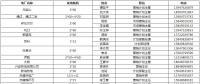 2018年蒙東地區電力用戶與發電企業直接交易-火電-掛牌- 需求10億千瓦時