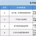 實用貼｜電費多退？負偏差售電公司又該如何處理？