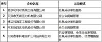 工信部公示第二批服務型制造示范名單 示范平臺含安捷電力需求側(cè)管理平臺等