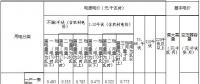 內蒙古第三次降電價：蒙東、蒙西電網一般工商業目錄電價分別降4.6、3.2分/千瓦時