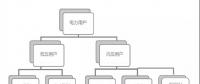 報告 | 從海外電改經驗看我國電價規制發展方向