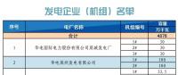 山東省2018年10月份電力直接交易 （雙邊協(xié)商）公告