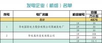 山東省2018年10月份電力直接交易 （集中競(jìng)價(jià)）公告