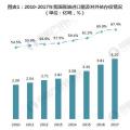 2019年能源互聯網將進入全面推廣期 帶動增量配網等十大子行業發展