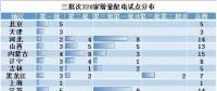 電改新趨勢了解一下，增量配電已進(jìn)入全新服務(wù)軌道