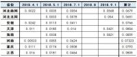 盤點(diǎn)｜全國各省工商業(yè)電價降幅排行 上海最高為0.0891元/千瓦時