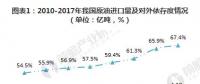 2019年能源互聯(lián)網(wǎng)將進(jìn)入全面推廣期 帶動增量配網(wǎng)等十大子行業(yè)發(fā)展