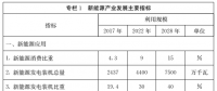 山東省人民政府關(guān)于印發(fā)山東省新能源產(chǎn)業(yè)發(fā)展規(guī)劃(2018-2028年)的通知