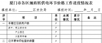 廈門：加快推進清理規范轉供電環節加價工作 4次電價降價必須全額傳導到終端用戶