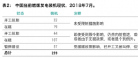 最新報(bào)告｜259GW新煤電浪潮正在中國(guó)涌動(dòng)！井噴式核準(zhǔn)導(dǎo)致的煤電大躍進(jìn)能被阻止嗎？