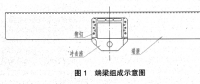 平車沖擊座鉚釘松動缺陷的分析與改進