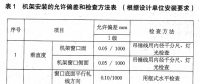 軋機重點部位安裝技術要求