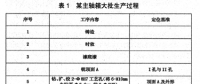 零件加工工藝及工裝設計