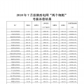 7月份陜西電網“兩個細則”考核補償情況（光伏）