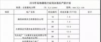 搶先看｜這些電廠將被關停！各地2018年煤電行業淘汰落后產能企業名單梳理