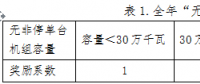 山西對2017年度省調發電企業違約電量處置結果等三個擬定方案進行公示　違約電量共14625萬千瓦時