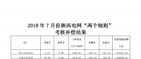 7月份陜西電網(wǎng)“兩個(gè)細(xì)則”考核補(bǔ)償情況（光伏）