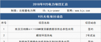 9月 111個項目 6件大事全解析：這些大型電廠開工/投產、降電價實觸發電端、特高壓引爭議...