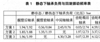 9000T水泥運輸船軸系設(shè)計與軸承布置研究