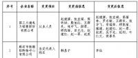 冀北公示注冊信息變更的3家售電公司