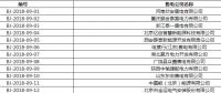 北京公示12家售電公司的注冊(cè)信息