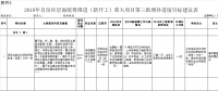 廣西2018年第三批增補(bǔ)自治區(qū)層面統(tǒng)籌推進(jìn)重大項(xiàng)目報(bào)送：能源基礎(chǔ)設(shè)施9類