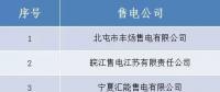 山西跨省售電公司公示結果的公告