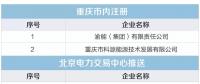 重慶關(guān)于公布售電公司公示結(jié)果的公告（2018年第九批）