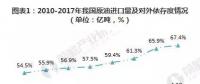 2019年微電網(wǎng)、增量配電網(wǎng)將得到全面推廣發(fā)展。