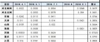 最新最全！全國各省市一般工商業電價降幅、現行銷售電價盤點