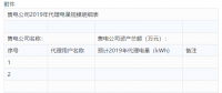 黑龍江關于售電公司提交2019年代理售電規模的通知