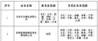 山西公示北京推送的申請業務范圍變更的5家售電公司