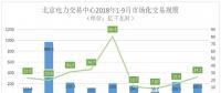 電力市場化逐步推進(jìn)新能源消費(fèi)