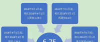 一般工商業(yè)電價(jià)已降低10% 云南你感受到了嗎？