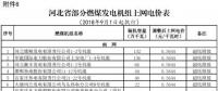 降電價(jià)以來(lái) 這些地方下調(diào)了燃煤發(fā)電機(jī)組上網(wǎng)電價(jià)