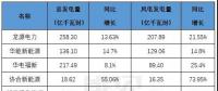 風電即將迎接平價新時代，誰才是行業最后的堅守？