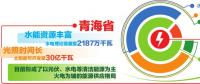 青海電力依托全國統一電力市場 實現新能源外送交易、現貨交易、調峰互濟有效銜接