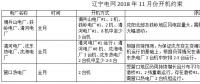 遼寧11月電力用戶與發(fā)電企業(yè)月度競價交易：空間電量為20.45萬兆瓦時