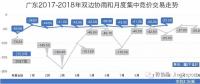 廣東長(zhǎng)協(xié)系列二：售電公司和用電用戶熱情參與 廣東長(zhǎng)協(xié)合同卻可能簽不滿 為啥？