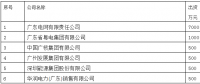 深度｜廣東現貨市場前的市場體系分析