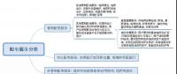 澳大利亞配電業(yè)務(wù)監(jiān)管對我國的借鑒意義