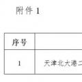 能源局“查家底”效果初顯！京津、云南、海南”不達要求“風(fēng)電項目達2200MW