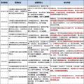 8個省市、8大央企、6家國企民企紛紛靠攏三峽集團為哪般？